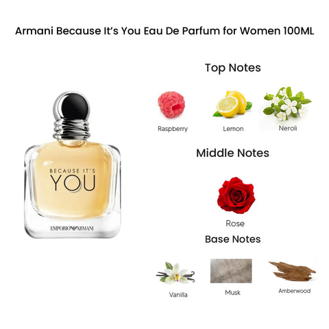 Armani Because It’s You Eau De Parfum for Women 100ML