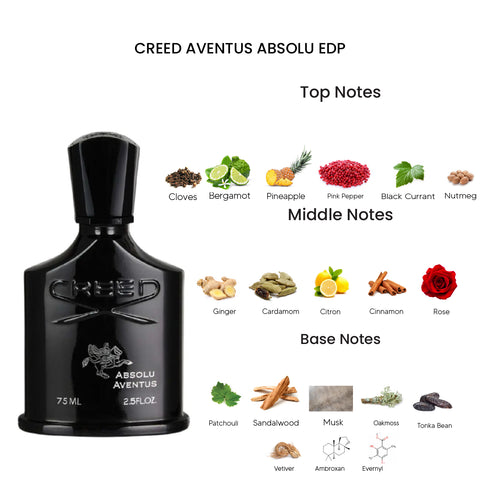 Creed Aventus Absolu Eau De Parfum for Men 75ML