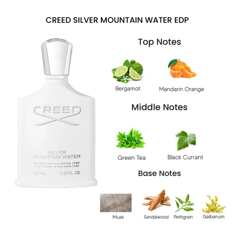 Creed Silver Mountain Water Eau De Parfum for Unisex 100ML