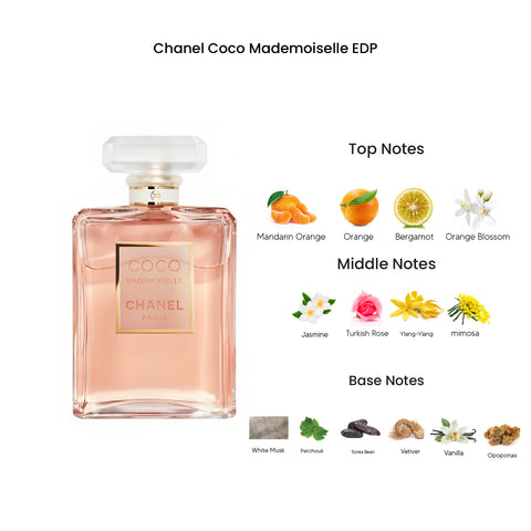 Chanel Coco Mademoiselle Eau De Parfum for Women 100ML