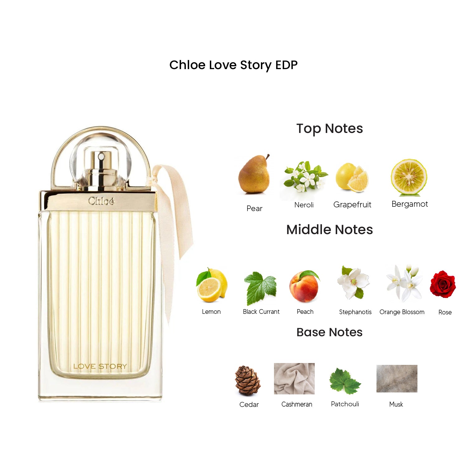 Chloe Love Story Eau De Parfum for Women 75ML – 7Perfumes