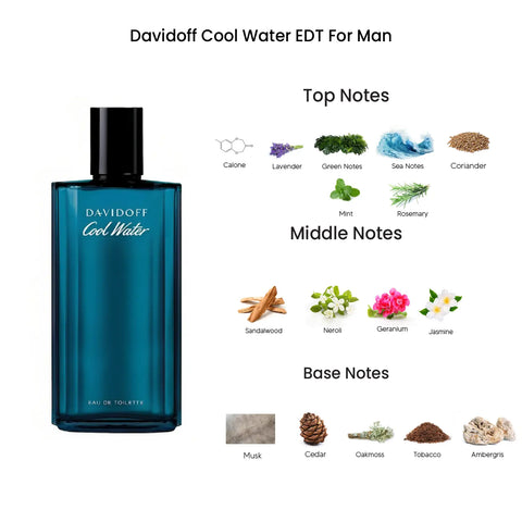 Davidoff Cool Water Eau De Toilette for Men