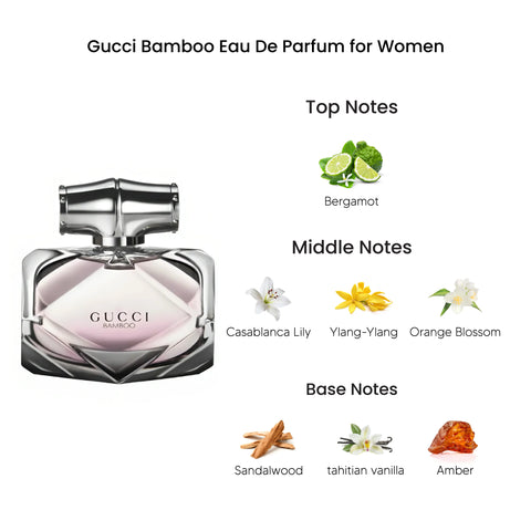 Gucci Bamboo Eau De Parfum for Women 50ML