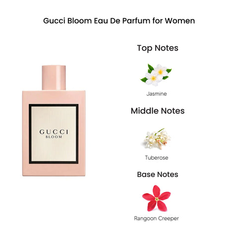 Gucci Bloom Eau De Parfum for Women 100ML