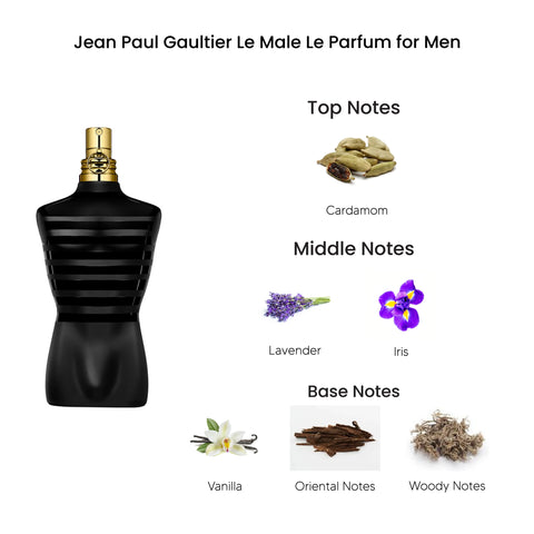 Jean Paul Gaultier Le Male Le Parfum for Men 125ML