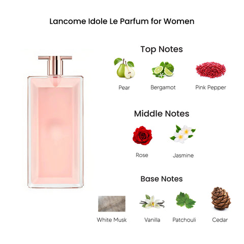 Lancome Idole Le Parfum for Women 75ML