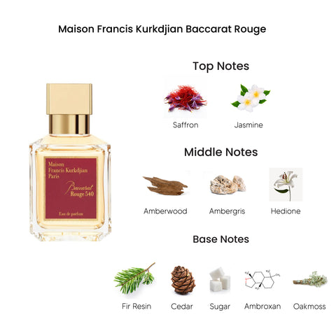 Maison Francis Kurkdjian Baccarat Rouge 540 Eau De Parfum Unisex