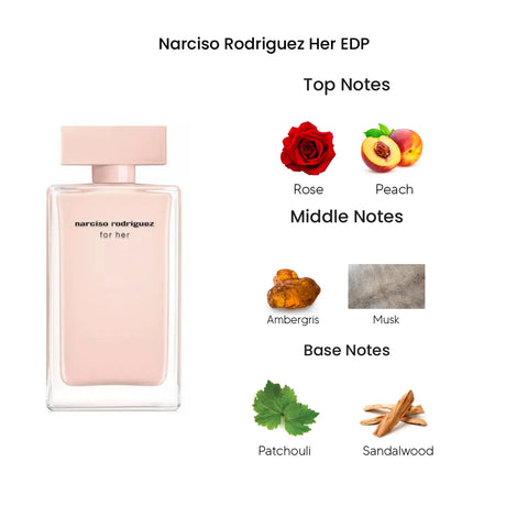 Narciso Rodriguez Her Eau De Parfum for Women