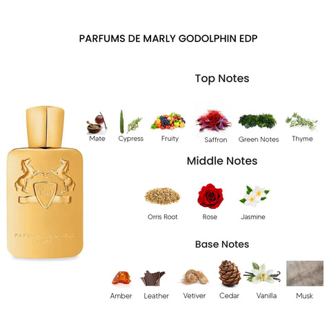 Parfums de Marly Godolphin Eau De Parfum Unisex 125ml