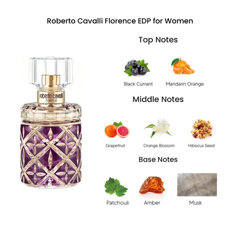 Roberto Cavalli Florence Eau De Parfum for Women